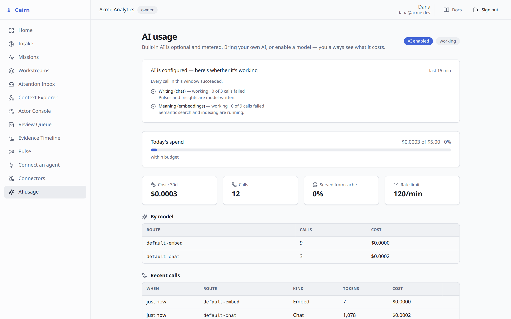 AI usage: health, budget, and a per-call ledger